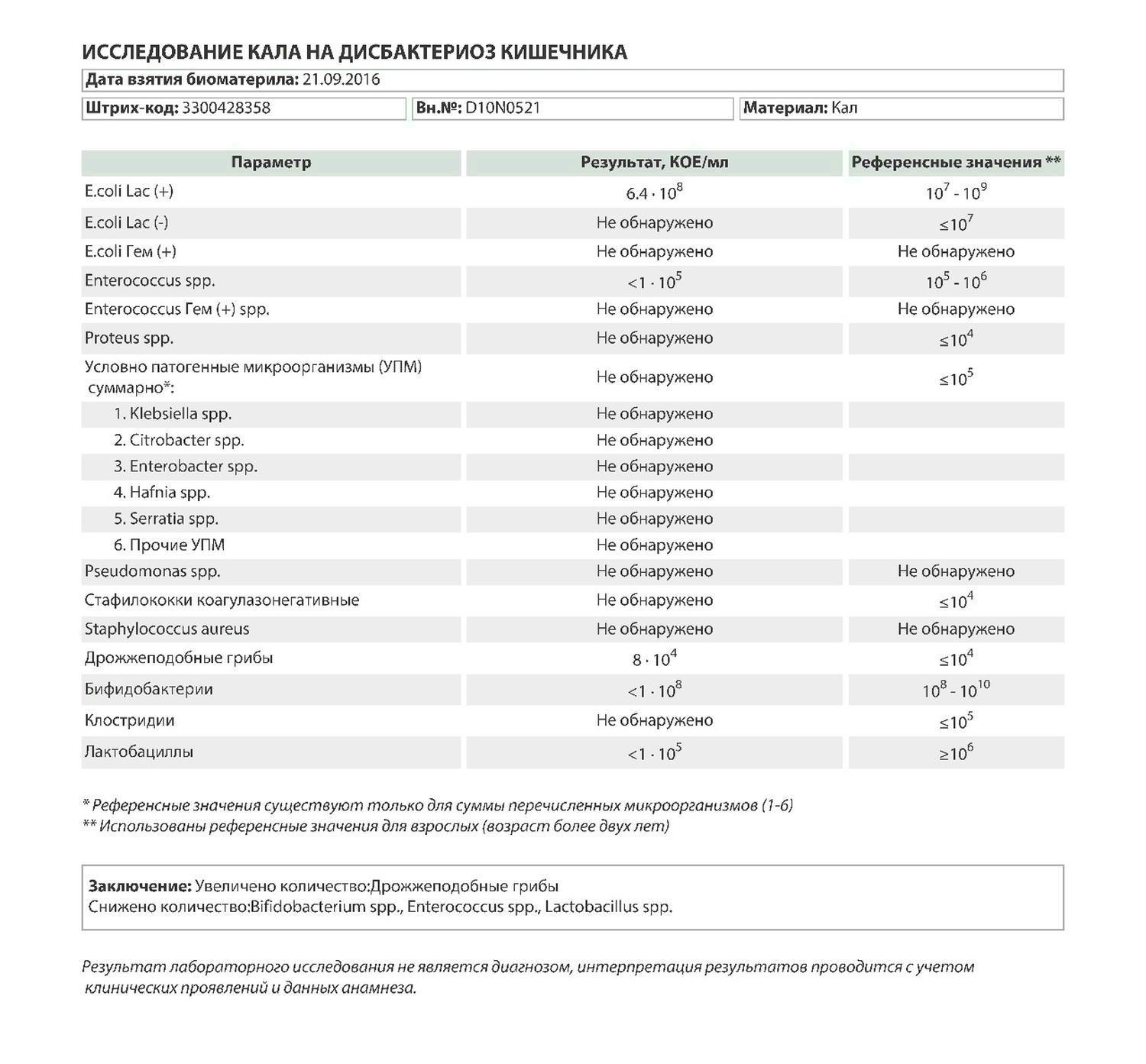 Результат анализа кала на дисбактериоз, Результат анализа кала на дисбактериоз купить, анализ кала на дисбактериоз заказать