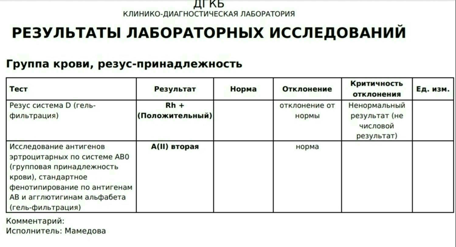 Результат анализа крови на группу и резус фактор, Результат анализа крови на группу купить, анализ крови на резус фактор заказать