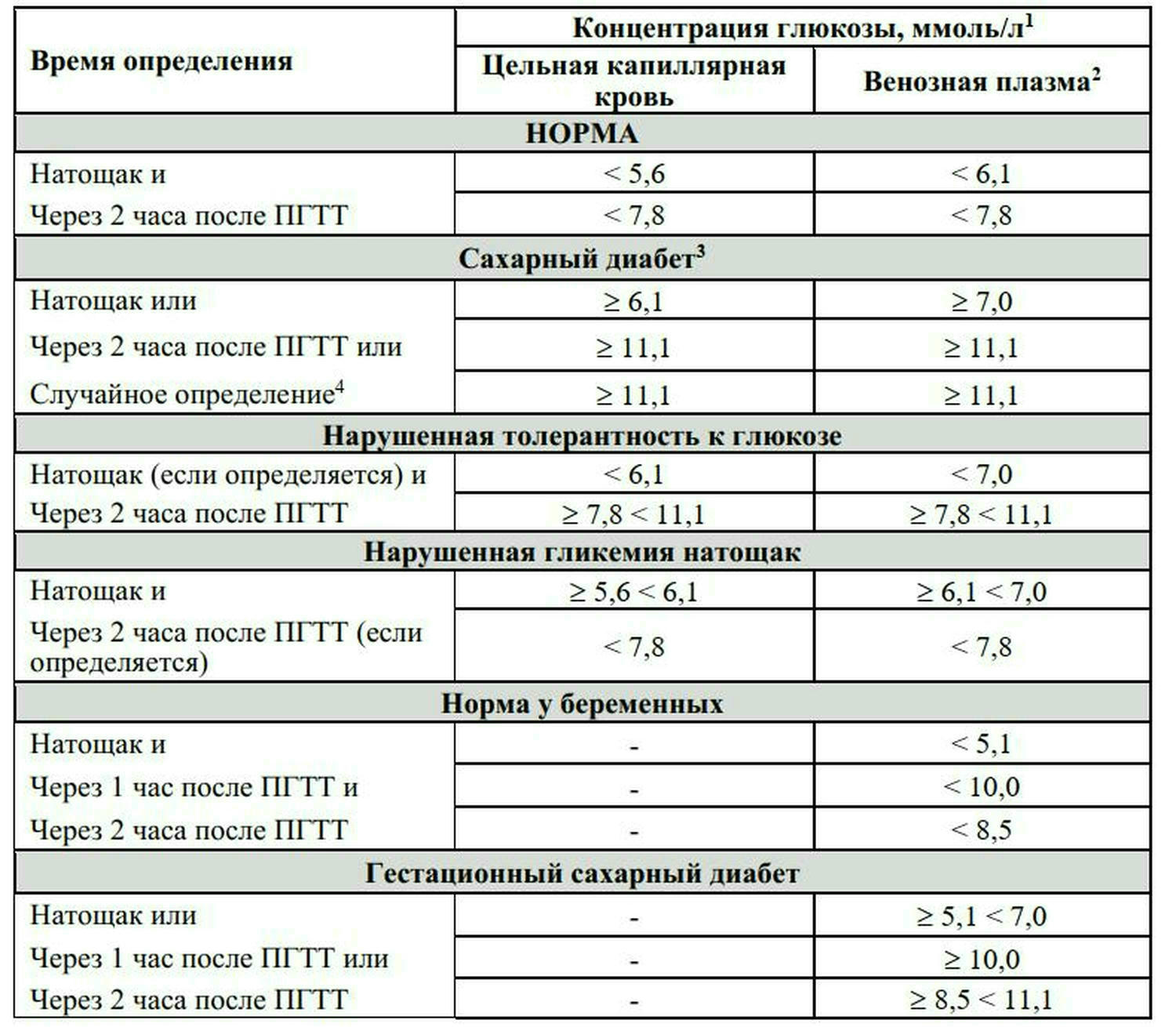 Результат анализа крови на сахар, Результат анализа крови на сахар купить, анализ крови на сахар заказать