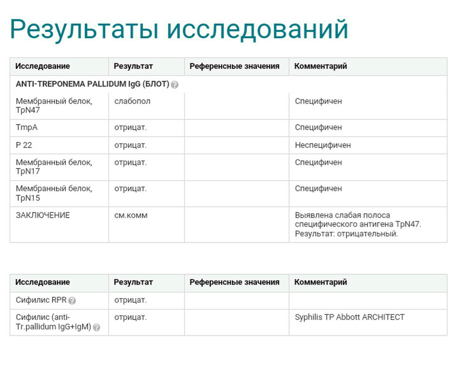 Результат анализа крови на сифилис, Результат анализа крови на сифилис купить, анализ крови на сифилис заказать