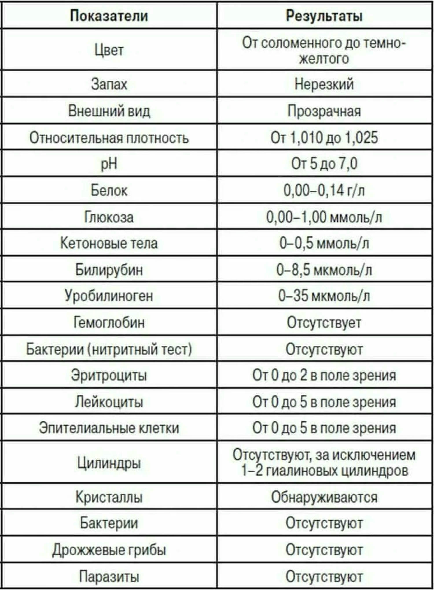 Результат анализа мочи общий, Результат анализа мочи купить, общий анализ мочи заказать