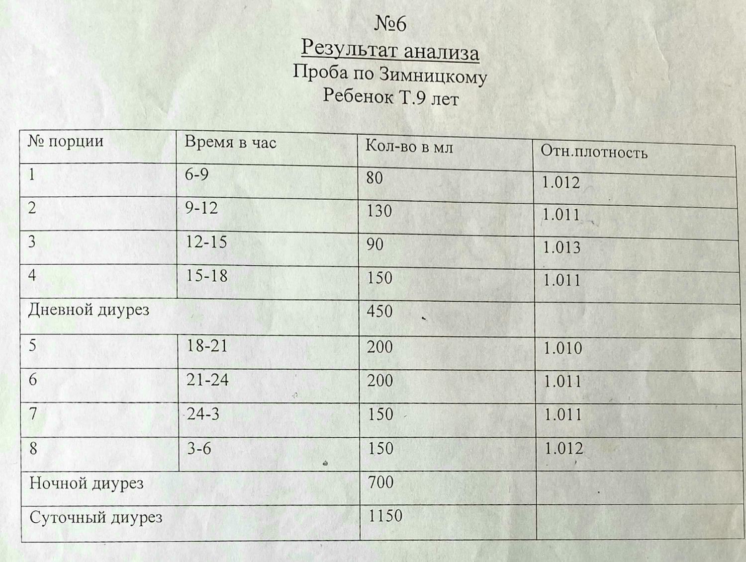 Результат анализа мочи по Земницкому, Результат анализа мочи по Земницкому купить, анализ мочи по Земницкому заказать