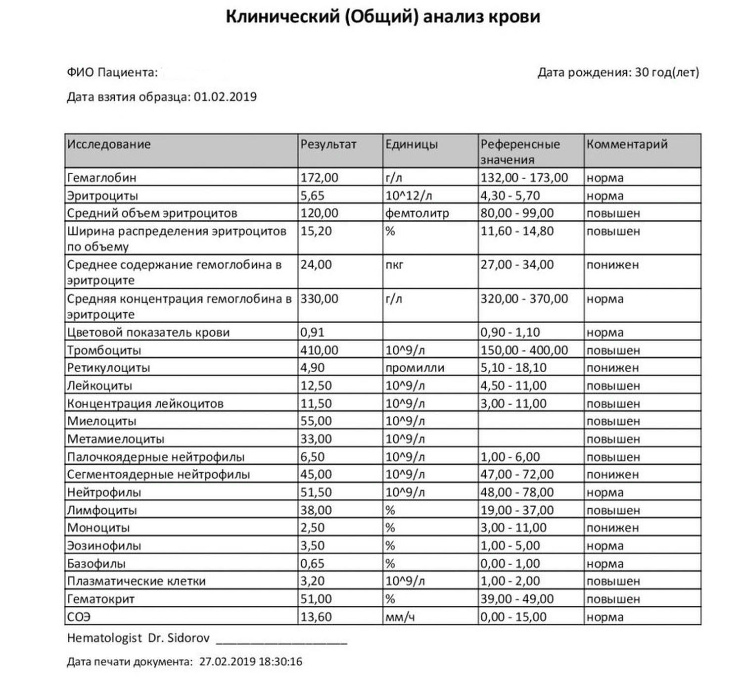 Результаты медицинских анализов, Результаты медицинских анализов купить, медицинские анализы заказать